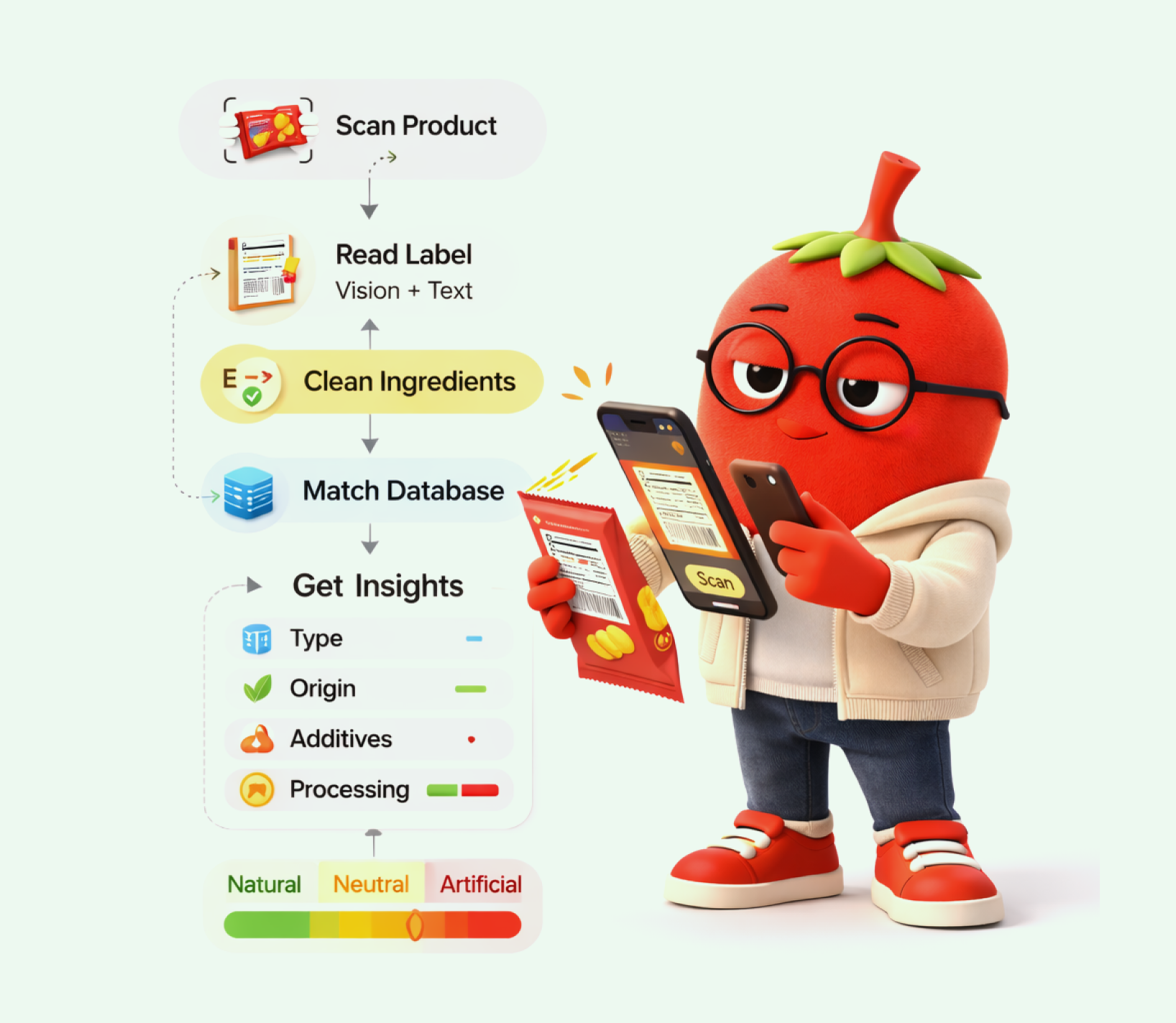 Behind the scenes section - OLI processing data